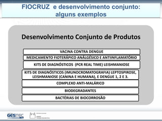 Desenvolvimento Conjunto de Produtos
VACINA CONTRA DENGUE
MEDICAMENTO FIOTERÁPICO ANÁLGÉSICO E ANTIINFLAMATÓRIO
KITS DE DI...