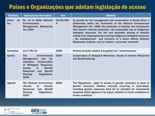 Território Instrumento Normativo Ano Matéria
África do
Sul
No. 10 of 2004: National
Environmental
Management: Biodiversity
Act, 2004
30/05/200
4
To provide for the manegement and conservation of South Africa`s
biodiversity within the framework of the National Enironmental
Management Act, 1998; the protection of species and ecosystems
that warrant national protection ; the sustanaible use of indigenous
biological resources, the fair and equitable sharing of benefits
arising from bioprospecting involving indigenous biological resources
; the establishment and functions of a South African National
Biodiversity Institute, and for matters connected therewith
Camarões Loi nº 96/12 1996 Portant loi-cadre relative à la gestion de l`environnement
Quênia The Environmental
Management and Co-
ordination (Conservation
of Biological Resources,
Access to Genetic
Resources and Benefit
Sharing) Regulations,
2006
2006 Conservation of Biological Resources, Access to Genetic Resources
and Benefit Sharing
Uganda The National Environment
(Access to Genetic
Resources and Benefit
Sharing) Regulations,
2005
2005 The Regulations apply to access to genetic resources or parts of
genetic resources, whether naturally occurring or naturalised,
including genetic resources bred for or intended for commercial
purposes within Uganda or for export, whether in in-situ conditions or
ex-situ conditions
Países e Organizações que adotam legislação de acesso
 