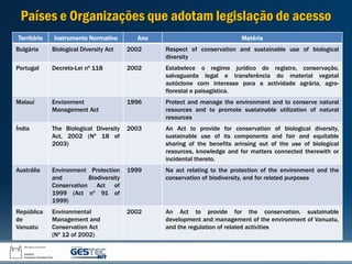 Território Instrumento Normativo Ano Matéria
Bulgária Biological Diversity Act 2002 Respect of conservation and sustainable use of biological
diversity
Portugal Decreto-Lei nº 118 2002 Estabelece o regime jurídico do registro, conservação,
salvaguarda legal e transferência do material vegetal
autóctone com interesse para a actividade agrária, agro-
florestal e paisagística.
Malauí Envionment
Management Act
1996 Protect and manage the environment and to conserve natural
resources and to promote sustainable utilization of natural
resources
Índia The Biological Diversity
Act, 2002 (Nº 18 of
2003)
2003 An Act to provide for conservation of biological diversity,
sustainable use of its components and fair and equitable
sharing of the benefits arinsing out of the use of biological
resources, knowledge and for matters connected therewith or
incidental thereto.
Austrália Environment Protection
and Biodiversity
Conservation Act of
1999 (Act nº 91 of
1999)
1999 Na act relating to the protection of the environment and the
conservation of biodiversity, and for related purposes
República
de
Vanuatu
Environmental
Management and
Conservation Act
(Nº 12 of 2002)
2002 An Act to provide for the conservation, sustainable
development and management of the environment of Vanuatu,
and the regulation of related activities
Países e Organizações que adotam legislação de acesso
 