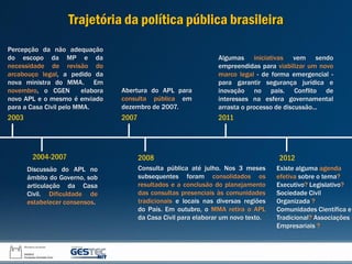 Percepção da não adequação
do escopo da MP e da
necessidade de revisão do
arcabouço legal, a pedido da
nova ministra do MMA. Em
novembro, o CGEN elabora
novo APL e o mesmo é enviado
para a Casa Civil pelo MMA.
Abertura do APL para
consulta pública em
dezembro de 2007.
Discussão do APL no
âmbito do Governo, sob
articulação da Casa
Civil. Dificuldade de
estabelecer consensos.
Consulta pública até julho. Nos 3 meses
subsequentes foram consolidados os
resultados e a conclusão do planejamento
das consultas presenciais às comunidades
tradicionais e locais nas diversas regiões
do País. Em outubro, o MMA retira o APL
da Casa Civil para elaborar um novo texto.
2003 2007
2004-2007 2008
Existe alguma agenda
efetiva sobre o tema?
Executivo? Legislativo?
Sociedade Civil
Organizada ?
Comunidades Científica e
Tradicional? Associações
Empresariais ?
2012
Algumas iniciativas vem sendo
empreendidas para viabilizar um novo
marco legal - de forma emergencial -
para garantir segurança jurídica e
inovação no pais. Conflito de
interesses na esfera governamental
arrasta o processo de discussão...
2011
Trajetória da política pública brasileira
 