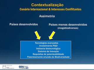 Contextualização
Cenário Internacional & Interesses Conflitantes
Assimetria
Países desenvolvidos Países menos desenvolvidos
(megabiodiversos)
Tecnologias avançadas
Investimento P&D
Indústria biotecnológica
Sistema de Inovação
Requisitos de patenteabilidade
Patenteamento oriundo da Biodiversidade
 