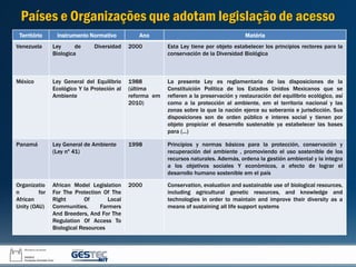 Países e Organizações que adotam legislação de acesso
Território Instrumento Normativo Ano Matéria
Venezuela Ley de Diversidad
Biologica
2000 Esta Ley tiene por objeto estabelecer los principios rectores para la
conservación de la Diversidad Biológica
México Ley General del Equilibrio
Ecológico Y la Proteción al
Ambiente
1988
(última
reforma em
2010)
La presente Ley es reglamentaria de las disposiciones de la
Constituición Politica de los Estados Unidos Mexicanos que se
refieren a la preservación y restauración del equilibrio ecológico, así
como a la protección al ambiente, em el territoria nacional y las
zonas sobre la que la nación ejerce su soberania e jurisdicción. Sus
disposiciones son de orden público e interes social y tienen por
objeto propiciar el desarrollo sustenable ya estabelecer las bases
para (...)
Panamá Ley General de Ambiente
(Ley nº 41)
1998 Princípios y normas básicos para la protección, conservación y
recuperación del ambiente , promoviendo el uso sostenible de los
recursos naturales. Además, ordena la gestión ambiental y la integra
a los objetivos sociales Y econòmicos, a efecto de lograr el
desarrollo humano sostenible em el país
Organizatio
n for
African
Unity (OAU)
African Model Legislation
For The Protection Of The
Right Of Local
Communities, Farmers
And Breeders, And For The
Regulation Of Access To
Biological Resources
2000 Conservation, evaluation and sustainable use of biological resources,
including agricultural genetic resources, and knowledge and
technologies in order to maintain and improve their diversity as a
means of sustaining all life support systems
 