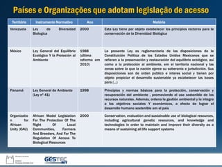 Países e Organizações que adotam legislação de acesso
Território Instrumento Normativo Ano Matéria
Venezuela Ley de Divers...