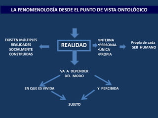 Los seres humanos tienen mundo