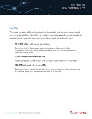 Sample of The Varonis Data Risk Assessment | PDF