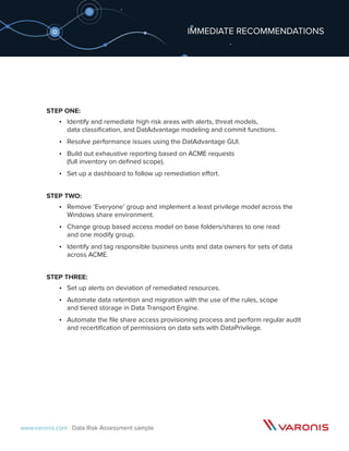 Sample of The Varonis Data Risk Assessment | PDF