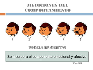 MEDICIONES DEL
COMPORTAMIENTO
ESCALA DE CARITASESCALA DE CARITAS
Se incorpora el componente emocional y afectivoSe incorpora el componente emocional y afectivo
Wong, 2001
 