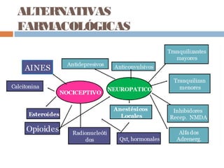 ALTERNATIVAS
FARMACOLÓGICAS
 