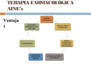 TERAPIA FARMACOLÓGICA
AINE’s
Ventaja
s
 