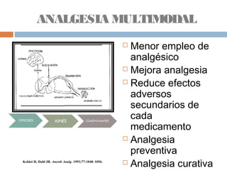 ANALGESIA MULTIMODAL
 Menor empleo de
analgésico
 Mejora analgesia
 Reduce efectos
adversos
secundarios de
cada
medicamento
 Analgesia
preventiva
 Analgesia curativaKehlet H, Dahl JB. Anesth Analg. 1993;77:1048–1056.
 