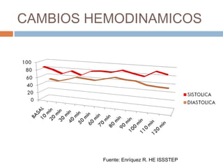CAMBIOS HEMODINAMICOS
Fuente: Enríquez R. HE ISSSTEP
 