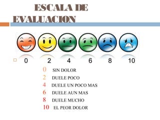 ESCALA DE
EVALUACION
 0 2 4 6 8 10
0 SIN DOLOR
2 DUELE POCO
4 DUELE UN POCO MAS
6 DUELE AUN MAS
8 DUELE MUCHO
10 EL PEOR DOLOR
 