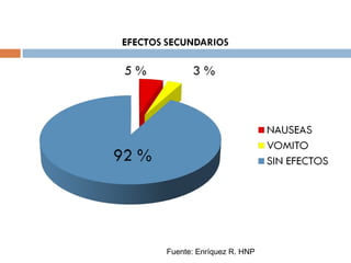 Fuente: Enríquez R. HNP
 