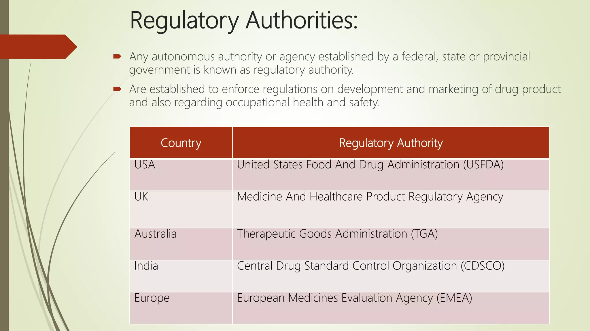 Regulatory Authorities:
 Any autonomous authority or agency established by a federal, state or provincial
government is known as regulatory authority.
 Are established to enforce regulations on development and marketing of drug product
and also regarding occupational health and safety.
Country Regulatory Authority
USA United States Food And Drug Administration (USFDA)
UK Medicine And Healthcare Product Regulatory Agency
Australia Therapeutic Goods Administration (TGA)
India Central Drug Standard Control Organization (CDSCO)
Europe European Medicines Evaluation Agency (EMEA)
 