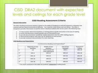 Dra2 online course slide show | PPSX