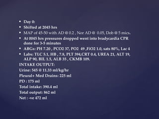  Day 0:
 Shifted at 2045 hrs
 MAP of 45-50 with AD @ 0.2 , Nor AD @ 0.05, Dob @ 5 mics.
 At 0045 hrs pressures dropped went into bradycardia CPR
done for 3-5 minutes
 ABGs: PH 7.20 , PCO2 37, PO2 49 ,FiO2 1.0, sats 80%, Lac 4
 Labs: TLC 5.1, HB , 7.8, PLT 394,CRT 0.4, UREA 21, ALT 19,
ALP 90, BIL 1.5, ALB 35 , CKMB 109.
INTAKE OUTPUT:
Urine: 545 @ 11.33 ml/kg/hr
Pleural+ Med Drains: 225 ml
PD : 175 ml
Total intake: 390.4 ml
Total output: 862 ml
Net : -ve 472 ml
 