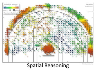 Spatial Reasoning
 