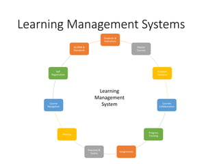 Students &
Instructors
Master
Courses
Content
Delivery
Courses
Collaboration
Progress
Tracking
Assignments
Practices &
Exams
Hosting
Course
Navigation
Self
Registration
SCORM &
Standards
Learning
Management
System
Learning Management Systems
 