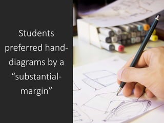 Students
preferred hand-
diagrams by a
“substantial-
margin”
 