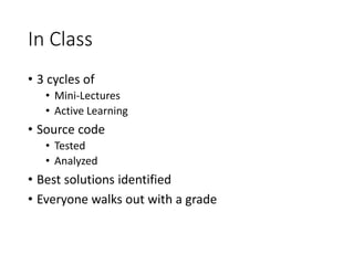 In Class
• 3 cycles of
• Mini-Lectures
• Active Learning
• Source code
• Tested
• Analyzed
• Best solutions identified
• Everyone walks out with a grade
 
