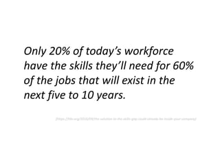 Only 20% of today’s workforce
have the skills they’ll need for 60%
of the jobs that will exist in the
next five to 10 years.
[https://hbr.org/2016/09/the-solution-to-the-skills-gap-could-already-be-inside-your-company]
 