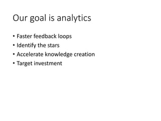 Our goal is analytics
• Faster feedback loops
• Identify the stars
• Accelerate knowledge creation
• Target investment
 