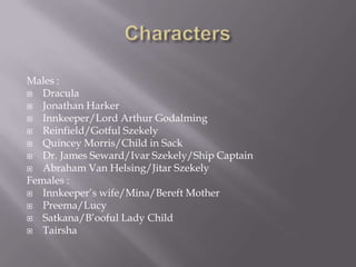 Males :
 Dracula
 Jonathan Harker
 Innkeeper/Lord Arthur Godalming
 Reinfield/Gotful Szekely
 Quincey Morris/Child in Sack
 Dr. James Seward/Ivar Szekely/Ship Captain
 Abraham Van Helsing/Jitar Szekely
Females :
 Innkeeper’s wife/Mina/Bereft Mother
 Preema/Lucy
 Satkana/B’ooful Lady Child
 Tairsha
 