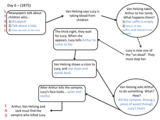 Day 6 – (1875)
Newspapers talk about
children who…
1) Disappear
2) Talk about a lady
3) Have wounds on the neck
S
T
A
R
T
E
N
D
Van Helsing says Lucy is
taking blood from
children
Van Helsing takes
Arthur to her tomb.
What happens there?
1) Her coffin is empty
2) She is in the
coffin, with blood in her
mouth
Lucy is now one of
the “un-dead”. They
must stop her.
The third night, they wait
for Lucy. When she
appears, Lucy tells Arthur to
come to her
Van Helsing shows a cross to
Lucy, and she stops and
stands back.
Van Helsing asks Arthur
to do something. What?
How?
Kill the vampire, driving a
piece of wood through
Lucy’s heart.
After Arthur kills the vampire,
Lucy’s face looks… quiet and
restful.
Arthur, Van Helsing and
Jack must find the
vampire who killed Lucy.
 