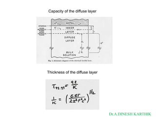 Dr ADK MSc Electrochemistry Elective Unit II A .pptx