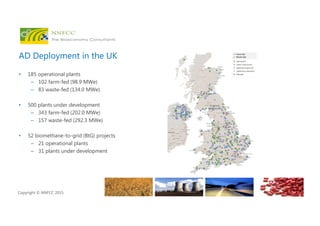 Copyright © NNFCC 2015.
AD Deployment in the UK
• 185 operational plants
– 102 farm-fed (98.9 MWe)
– 83 waste-fed (134.0 MWe)
• 500 plants under development
– 343 farm-fed (202.0 MWe)
– 157 waste-fed (292.3 MWe)
• 52 biomethane-to-grid (BtG) projects
– 21 operational plants
– 31 plants under development
 