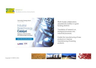 Copyright © NNFCC 2015.
Multi-funder collaboration,
awarded £41.5million in grant
funding 2014/15
Translation of research on
biological processes into
industrial processes.
Enable the manufacturing of new
products or improve
manufacturing of existing
products.
 