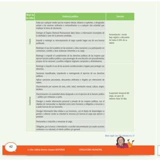 Base Legal: Ley 243 artículos 8 y 17.
42
Nivel de
las faltas
Violencia política Sanción
Evitar por cualquier medio que las mujeres electas, titulares o suplentes, o designadas
asistan a las sesiones ordinarias o extraordinarias o a cualquier otra actividad que
implique la toma de decisiones.
.
Entregar al Órgano Electoral Plurinacional datos falsos o información incompleta de
la identidad o sexo de la persona candidata.
Impedir o restringir su reincorporación al cargo cuando hagan uso de una licencia
justificada.
Restrinjan el uso de la palabra en las sesiones u otras reuniones y su participación en
comisiones, comités y otras instancias inherentes a su cargo.
Restringir o impedir el cumplimiento de los derechos políticos de las mujeres que
ejercen función político pública o que provengan de una elección con procedimientos
propios de las naciones y pueblos indígena originario campesino y afrobolivianos.
Restringir o impedir el uso de las acciones constitucionales y legales para proteger sus
derechos.
Sanciones injustificadas, impidiendo o restringiendo el ejercicio de sus derechos
políticos.
Aplicar sanciones pecuniarias, descuentos arbitrarios e ilegales y/o retenciones de
salario.
Discriminación por razones de sexo, color, edad, orientación sexual, cultura, origen,
etcétera.
Discriminación a la autoridad electa designada o en el ejercicio de la función político
– pública por embarazo o parto.
Divulgar o revelar información personal y privada de las mujeres políticas, con el
objetivo de menoscabar su dignidad como seres humanos y obligarlas a renunciar o
a pedir licencia de sus funciones.
Divulgar información falsa relativa a sus funciones,, con el objeto de desprestigiar su
gestión y obtener contra su voluntad la renuncia y/o licencia al cargo que ejercen o
postulan.
Presionarlas o inducirlas a renunciar al cargo.
Obligarlas, por la fuerza o intimidación a suscribir documentación y/o avalar acciones
contrarias a su voluntad, al interés público y/o general.
GravísimasGraves
Amonestación escrita
bajo registro y descuento
de hasta el 20% de su
salario
Suspensión temporal del
cargo, sin goce de
haberes hasta 30 días.
 