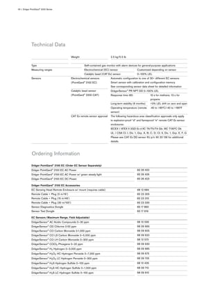 Technical Data
06 | Dräger PointGard® 2000 Series
Weight 2.5 kg/5.5 lb
Type Self-contained gas monitor with alarm devices for general-purpose applications
Electrochemical (EC) sensor Customized depending on sensorMeasuring ranges
Catalytic bead (CAT Ex) sensor 0–100% LEL
Electrochemical sensors
(PointGard® 2100 EC)
Automatic conﬁguration to one of 30+ different EC sensors
Smart sensor with calibration and conﬁguration memory
See corresponding sensor data sheet for detailed information
DrägerSensor® PR NPT DD 0–100% LEL
Response time t90: 10 s for methane, 13 s for
propane
Long-term stability (6 months) <3% LEL drift on zero and span
Catalytic bead sensor
(PointGard® 2200 CAT)
Operating temperature (remote
sensor)
-40 to +85°C/-40 to +185°F
The following hazardous area classiﬁcation approvals only apply
to explosion-proof “d” and ﬂameproof “e” remote CAT Ex sensor
enclosures:
IECEX / ATEX II 2GD Ex d IIC T6/T5/T4 Gb; IIIC T130°C Db
UL / CSA Cl. I, Div. 1, Grp. A, B, C, D; Cl. II, Div. 1, Grp. E, F, G
Sensors
CAT Ex remote sensor approval
Please see CAT Ex DD sensor IfU p/n 90 33 136 for additional
details.
Ordering Information
Dräger PointGard® 2100 EC (Order EC Sensor Separately)
Dräger PointGard® 2100 EC AC Power 83 26 420
Dräger PointGard® 2100 EC AC Power w/ green steady light 83 26 426
Dräger PointGard® 2100 EC DC Power 83 26 423
Dräger PointGard® 2100 EC Accessories
EC Sensing Head Remote Enclosure w/ mount (requires cable) 68 12 684
Remote Cable + Plug (5 m/16') 83 23 305
Remote Cable + Plug (15 m/49') 83 23 315
Remote Cable + Plug (30 m/100') 83 23 330
Sensor Diagnostics Dongle 83 17 860
Sensor Test Dongle 83 17 619
EC Sensors (Maximum Range, Field Adjustable)
DrägerSensor® AC Acidic Compounds 0–30 ppm 68 10 595
DrägerSensor® Cl2 Chlorine 0-50 ppm 68 09 665
DrägerSensor® CO Carbon Monoxide 0-1,000 ppm 68 09 605
DrägerSensor® CO LS Carbon Monoxide 0–5,000 ppm 68 09 620
DrägerSensor® CO LH Carbon Monoxide 0–300 ppm 68 12 570
DrägerSensor® COCl2 Phosgene 0–20 ppm 68 09 930
DrägerSensor® H2 Hydrogen 0–3,000 ppm 68 09 685
DrägerSensor® H2O2 HC Hydrogen Peroxide 0–7,000 ppm 68 09 675
DrägerSensor® H2O2 LC Hydrogen Peroxide 0–300 ppm 68 09 705
DrägerSensor® H2S Hydrogen Sulﬁde 0–100 ppm 68 10 435
DrägerSensor® H2S HC Hydrogen Sulﬁde 0–1,000 ppm 68 09 710
DrägerSensor® H2S LC Hydrogen Sulﬁde 0–100 ppm 68 09 610
 