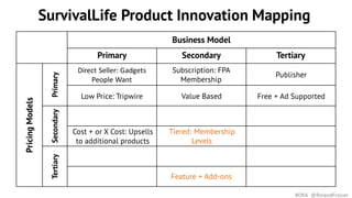 SurvivalLife Product Innovation Mapping
Business Model
Primary Secondary Tertiary
PricingModels
PrimarySecondaryTertiary
#DRA @RolandFrasier
Direct Seller: Gadgets
People Want
Subscription: FPA
Membership
Publisher
Low Price: Tripwire Value Based Free + Ad Supported
Cost + or X Cost: Upsells
to additional products
Tiered: Membership
Levels
Feature + Add-ons
 