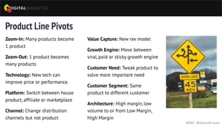 Product Line Pivots
Zoom-In: Many products become
1 product
Zoom-Out: 1 product becomes
many products
Technology: New tech can
improve price or performance.
Platform: Switch between house
product, affiliate or marketplace
Channel: Change distribution
channels but not product
#DRA @RolandFrasier
Value Capture: New rev model
Growth Engine: Move between
viral, paid or sticky growth engine
Customer Need: Tweak product to
solve more important need
Customer Segment: Same
product to different customer
Architecture: High margin, low
volume to or from Low Margin,
High Margin
 