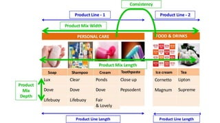 The Product Line Grid
 