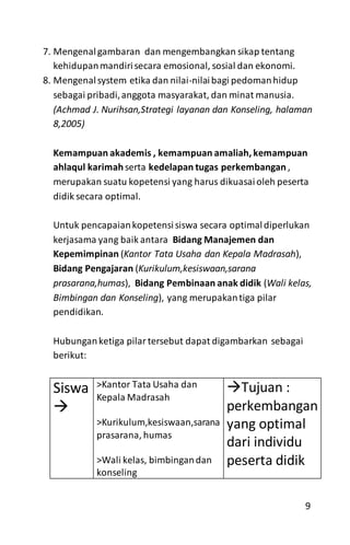 7. Mengenalgambaran dan mengembangkan sikap tentang
kehidupanmandirisecara emosional, sosial dan ekonomi.
8. Mengenalsystem etika dan nilai-nilaibagi pedomanhidup
sebagai pribadi,anggota masyarakat, dan minat manusia.
(Achmad J. Nurihsan,Strategi layanan dan Konseling, halaman
8,2005)
Kemampuan akademis , kemampuan amaliah, kemampuan
ahlaqul karimahserta kedelapan tugas perkembangan ,
merupakan suatu kopetensi yang harus dikuasaioleh peserta
didik secara optimal.
Untuk pencapaiankopetensisiswa secara optimaldiperlukan
kerjasama yang baik antara Bidang Manajemen dan
Kepemimpinan (Kantor Tata Usaha dan Kepala Madrasah),
Bidang Pengajaran (Kurikulum,kesiswaan,sarana
prasarana,humas), Bidang Pembinaan anak didik (Wali kelas,
Bimbingan dan Konseling), yang merupakantiga pilar
pendidikan.
Hubunganketiga pilartersebut dapat digambarkan sebagai
berikut:
Siswa

>Kantor Tata Usaha dan
Kepala Madrasah
>Kurikulum,kesiswaan,sarana
prasarana, humas
>Wali kelas, bimbingandan
konseling
Tujuan :
perkembangan
yang optimal
dari individu
peserta didik
9
 
