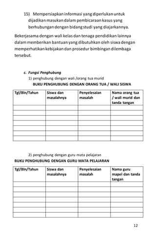 15) Mempersiapkaninformasi yang diperlukanuntuk
dijadikanmasukandalam pembicaraankasus yang
berhubungandengan bidangstudi yang diajarkannya.
Bekerjasama dengan wali kelasdan tenaga pendidikan lainnya
dalam memberikan bantuanyang dibutuhkan oleh siswadengan
memperhatikankebijakandan prosedur bimbingandilembaga
tersebut.
c. Fungsi Penghubung
1) penghubung dengan wali /orang tua murid
BUKU PENGHUBUNG DENGAN ORANG TUA / WALI SISWA
Tgl/Bln/Tahun Siswa dan
masalahnya
Penyelesaian
masalah
Nama orang tua
/ wali murid dan
tanda tangan
2) penghubung dengan guru mata pelajaran
BUKU PENGHUBUNG DENGAN GURU MATA PELAJARAN
Tgl/Bln/Tahun Siswa dan
masalahnya
Penyelesaian
masalah
Nama guru
mapel dan tanda
tangan
12
 