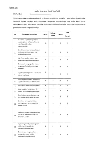 Penilaian
Angket Kecerdasan Emosi Yang Valid
NAMA / KELAS :……………………………………………………
Pilihlah pernyataan-pernyataan dibawah ini dengan memberikan tanda ( √ ) pada kolom yang tersedia.
Pahamilah bahwa jawaban anda merupakan kenyataan sesungguhnya yang anda alami, bukan
merupakan rekayasa anda sendiri. Jawablah dengan jujur sehingga hasil yang anda dapatkan merupakan
gambaran diri andayang sebenarnya.
No Pernyataan-pernyataan Sering
Kadang-
kadang
Jarang
Tidak
Pernah
1.
Jika teman saya meminjambuku
saya tanpa izin dahulu maka saya
marah dan tidak akan
memaafkannya
1 2 3 4
2.
‘Saya bisa menjadi penengah dalam
perbedaan pendapat yangada
dalamsebuah forum
4 2 3 4
3.
Marah merupakan luapan saya
ketika menghadapi permasalahan
1 2 3 4
4.
‘Saya selalu mengingatkan orang
yang salah/keliru demi menjaga
kebaikan
4 3 2 1
5.
Saya hanya mengerjakan sesuatu jika
ada perintah saja
1
2 3 4
6.
‘Saya mengetahui akan kemampuan
saya dalammencapai keberhasilan
4 3 2 1
7.
‘Saya selalu memiliki watak pemaaf 4 3 2 1
8.
Saya ragu akan kemampuan diri
sendiri dalammelaksanakan tugas
1 2 3 4
9.
‘Saya terdorong membantu orang
lain sampai benar-benar berhasil
4 3 2 1
10.
‘Saya tahu caranya menolong
seorangteman yang mengalami
permasalahan
4 3 2 1
11.
Kebahagiaan yangdiperoleh orang
lain selalu menimbulkan rasairi
dalamdiri sendiri
1
2
3 4
12.
Saya seringmendapat peringatan
ketika mulai malas dalam
menyelesakan pekerjaan
1 2 3 4
13.
‘Saya mampu mengendalikan
amarah dan emosi ketika
menghadapi permasalahan
4 2 3 4
 