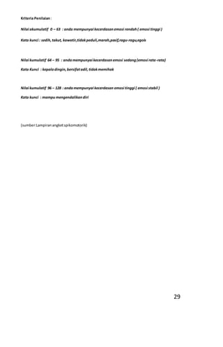 Kriteria Penilaian:
Nilai akumulatif 0 – 63 : anda mempunyai kecerdasanemosi rendah( emosi tinggi )
Kata kunci : sedih,takut, kawatir,tidakpeduli,marah,pasif,ragu-ragu,egois
Nilai kumulatif 64 – 95 : andamempunyai kecerdasanemosi sedang(emosi rata-rata)
Kata Kunci : kepaladingin,bersifatadil,tidakmemihak
Nilai kumulatif 96 – 128 : andamempunyai kecerdasan emosi tinggi ( emosi stabil )
Kata kunci : mampu mengendalikandiri
(sumber:Lampiranangketspikomotorik)
29
 