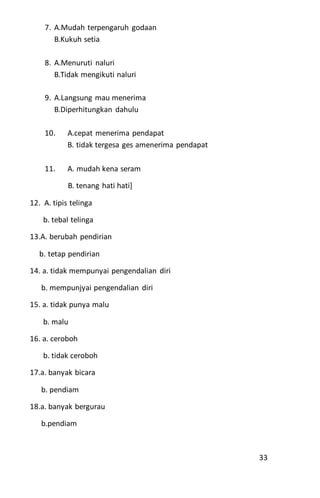 7. A.Mudah terpengaruh godaan
B.Kukuh setia
8. A.Menuruti naluri
B.Tidak mengikuti naluri
9. A.Langsung mau menerima
B.Diperhitungkan dahulu
10. A.cepat menerima pendapat
B. tidak tergesa ges amenerima pendapat
11. A. mudah kena seram
B. tenang hati hati]
12. A. tipis telinga
b. tebal telinga
13.A. berubah pendirian
b. tetap pendirian
14. a. tidak mempunyai pengendalian diri
b. mempunjyai pengendalian diri
15. a. tidak punya malu
b. malu
16. a. ceroboh
b. tidak ceroboh
17.a. banyak bicara
b. pendiam
18.a. banyak bergurau
b.pendiam
33
 