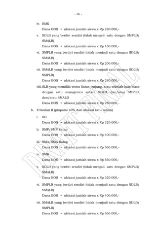 - 36 -
iv. SMK
Dana BOS = alokasi jumlah siswa x Rp 280.000,-
v. SDLB yang berdiri sendiri (tidak menjadi satu dengan SMPLB/
SMALB)
Dana BOS = alokasi jumlah siswa x Rp 160.000,-
vi. SMPLB yang berdiri sendiri (tidak menjadi satu dengan SDLB/
SMALB)
Dana BOS = alokasi jumlah siswa x Rp 200.000,-
vii. SMALB yang berdiri sendiri (tidak menjadi satu dengan SDLB/
SMPLB)
Dana BOS = alokasi jumlah siswa x Rp 280.000,-
viii.SLB yang memiliki siswa lintas jenjang, atau sekolah luar biasa
dengan satu manajemen antara SDLB, dan/atau SMPLB,
dan/atau SMALB
Dana BOS = alokasi jumlah siswa x Rp 280.000,-
b. Triwulan II (proporsi 40% dari alokasi satu tahun)
i. SD
Dana BOS = alokasi jumlah siswa x Rp 320.000,-
ii. SMP/SMP Satap
Dana BOS = alokasi jumlah siswa x Rp 400.000,-
iii. SMA/SMA Satap
Dana BOS = alokasi jumlah siswa x Rp 560.000,-
iv. SMK
Dana BOS = alokasi jumlah siswa x Rp 560.000,-
v. SDLB yang berdiri sendiri (tidak menjadi satu dengan SMPLB/
SMALB)
Dana BOS = alokasi jumlah siswa x Rp 320.000,-
vi. SMPLB yang berdiri sendiri (tidak menjadi satu dengan SDLB/
SMALB)
Dana BOS = alokasi jumlah siswa x Rp 400.000,-
vii. SMALB yang berdiri sendiri (tidak menjadi satu dengan SDLB/
SMPLB)
Dana BOS = alokasi jumlah siswa x Rp 560.000,-
 