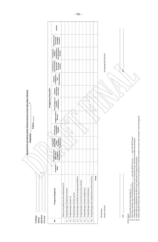 - 96 -
REKAPITULASIREALISASIPENGGUNAANDANABOSSMA/SMALB
PERIODE:………………….……………………..
1)
Tahun............
Lembaga:..............................................................................................2)
Alamat:..............................................................................................
Kab/Kota:..............................................................................................3)
Provinsi:..............................................................................................
4)
Pembelian
Buku
PengadaanAlat
HabisPakai
Praktikum
Pembelajaran
Pengadaan
BahanHabis
Pakai
Praktikum
Pembelajaran
Pembiayaan
Pengelolaan
Sekolah
LanggananDaya
danJasa
Penyelenggaraan
Evaluasi
Pembelajaran
Kegiatan
Penerimaan
SiswaBaru
Kegiatan
Pembelajaran
dan
Ekstrakurikuler
Pemeliharaan
danPerawatan
Saranadan
Prasarana
Sekolah
Peningkatan
Kualitas
Pembelajaran
danManajemen
Sekolah
Pembeliandan
Perawatan
Perangkat
Komputer
Jumlah
1.1
1.2
1.3
1.4
1.5
1.6
1.7
1.8
Menyetujui,
KepalasekolahPemegangKasSekolah
................................................................................................................................................................................................................................
NIP.......................................................................................................NIP.......................................................................................................
Keterangan:
1)Diisiperiodetriwulan/semesterke...........;
2)Diisinamasekolah,atauTimBOSKab/Kota...........,atauTimBOSProvinsi...........,atauTimBOSPusat;
3)UntuklaporanyangdibuatTimBOSProvinsiatauTimBOSPusat,informasiinitidakdicantumkan;
4)UntuklaporanyangdibuatTimBOSPusat,informasiinitidakdicantumkan;
5)SaldoyangdiisihanyapadalaporantriwulanII-IVdansemesterII,sementarasaldotriwulanIdansemesterIdiisikosong/nol.
Pengembanganstandarpembiayaan
Pengembangandanimplementasisistempenilaian
Total
PengembanganKompetensiLulusan
Pengembanganstandarisi
Pengembanganstandarproses
Pengembanganpendidikdantenagakependidikan
Pengembangansaranadanprasaranasekolah
Pengembanganstandarpengelolaan
NoProgram/Kegiatan
PenggunaanDanaBOS
Saldoawal(saldoperiodesebelumnya)5)
 
