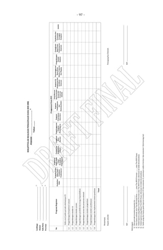 - 97 -
REKAPITULASIREALISASIPENGGUNAANDANABOSSMK
PERIODE:………………….……………………..
1)
Tahun............
Lembaga:..............................................................................................
2)
Alamat:..............................................................................................
Kab/Kota:..............................................................................................3)
Provinsi:..............................................................................................
4)
Pembelian
Buku
PengadaanAlat
HabisPakai
Praktikum
Pembelajaran
Pengadaan
BahanHabis
Pakai
Praktikum
Pembelajaran
Pembiayaan
Pengelolaan
Sekolah
Langganan
Daya
danJasa
Penyelenggaraan
Evaluasi
Pembelajaran
Kegiatan
Penerimaan
SiswaBaru
Kegiatan
Pembelajaran
dan
Ekstrakurikuler
Pemeliharaan
danPerawatan
Saranadan
Prasarana
Sekolah
KegiatanUji
Kempetensidan
Sertifikasi
Kejuruan
Penyelenggaraan
BursaKerja
Khusus,Prakerin,
danMagang
Pengembangan
Sekolah
Rujukan
Peningkatan
MutuProses
Pembelajaran
Kejuruan
Pembeliandan
Perawatan
Perangkat
Komputer
Jumlah
1.1
1.2
1.3
1.4
1.5
1.6
1.7
1.8
Menyetujui,
KepalasekolahPemegangKasSekolah
................................................................................................................................................................................................................................
NIP.......................................................................................................NIP.......................................................................................................
Keterangan:
1)Diisiperiodetriwulan/semesterke...........;
2)Diisinamasekolah,atauTimBOSKab/Kota...........,atauTimBOSProvinsi...........,atauTimBOSPusat;
3)UntuklaporanyangdibuatTimBOSProvinsiatauTimBOSPusat,informasiinitidakdicantumkan;
4)UntuklaporanyangdibuatTimBOSPusat,informasiinitidakdicantumkan;
5)SaldoyangdiisihanyapadalaporantriwulanII-IVdansemesterII,sementarasaldotriwulanIdansemesterIdiisikosong/nol.
Total
Pengembanganstandarproses
Pengembanganpendidikdantenagakependidikan
Pengembangansaranadanprasaranasekolah
Pengembanganstandarpengelolaan
Pengembanganstandarpembiayaan
Pengembangandanimplementasisistempenilaian
NoProgram/Kegiatan
PenggunaanDanaBOS
Saldoawal(saldoperiodesebelumnya)5)
PengembanganKompetensiLulusan
Pengembanganstandarisi
 