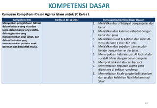 KOMPETENSI DASAR
Rumusan Kompetensi Dasar Agama Islam untuk SD Kelas I
          Kompetensi Inti           KD Hasil 30-10-2012          Rumusan Kompetensi Dasar Usulan
Menyajikan pengetahuan faktual                            1. Melafalkan huruf hijaiyah dengan jelas dan
dalam bahasa yang jelas dan                                  benar
logis, dalam karya yang estetis,                          2. Melafalkan dua kalimat syahadat dengan
dalam gerakan yang
mencerminkan anak sehat, dan
                                                             benar dan jelas
dalam tindakan yang                                       3. Melafalkan surat Al Fatihah dan surat Al-
mencerminkan perilaku anak                                   Ikhlas dengan benar dan jelas
beriman dan berakhlak mulia.                              4. Melafalkan doa sebelum dan sesudah
                                                             belajar dengan benar dan jelas.
                                                          5. Menunjukkan hafalan surat Al Fatihah dan
                                                             surat Al Ikhlas dengan benar dan jelas
                                                          6. Mempraktekkan tata cara bersuci
                                                          7. Menceritakan kegiatan agama yang
                                                             dianutnya di sekitar rumahnya
                                                          8. Menceritakan kisah yang terjadi sebelum
                                                             dan setelah kelahiran Nabi Muhammad
                                                             SAW




                                                                                                   62
 