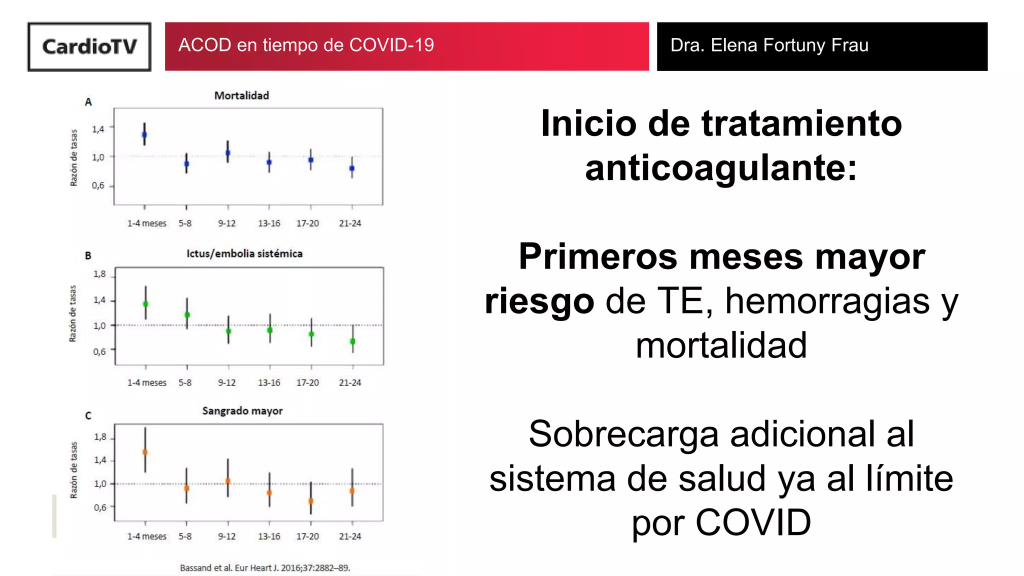 ACOD en tiempos de COVID-19 | PDF
