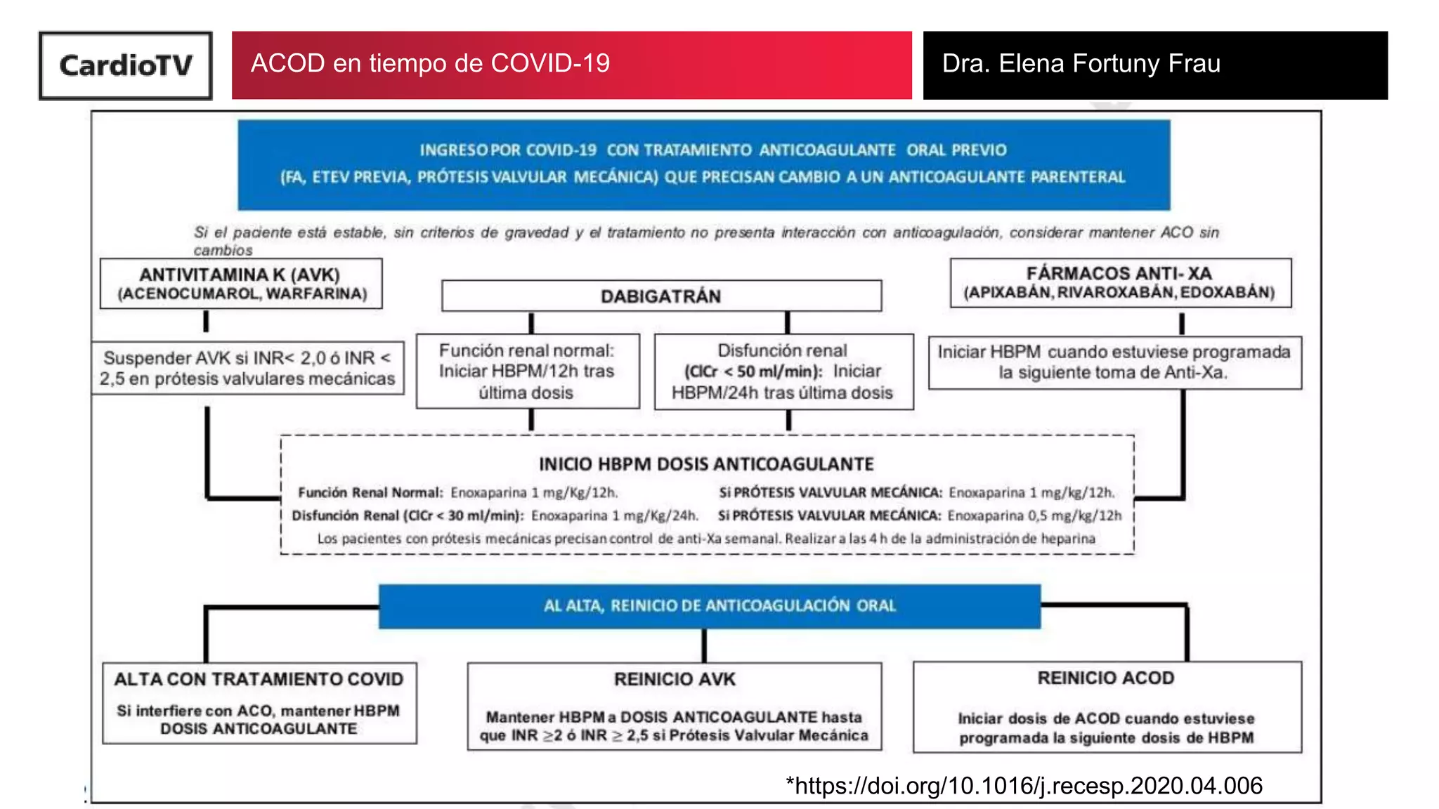 ACOD en tiempos de COVID-19 | PPT