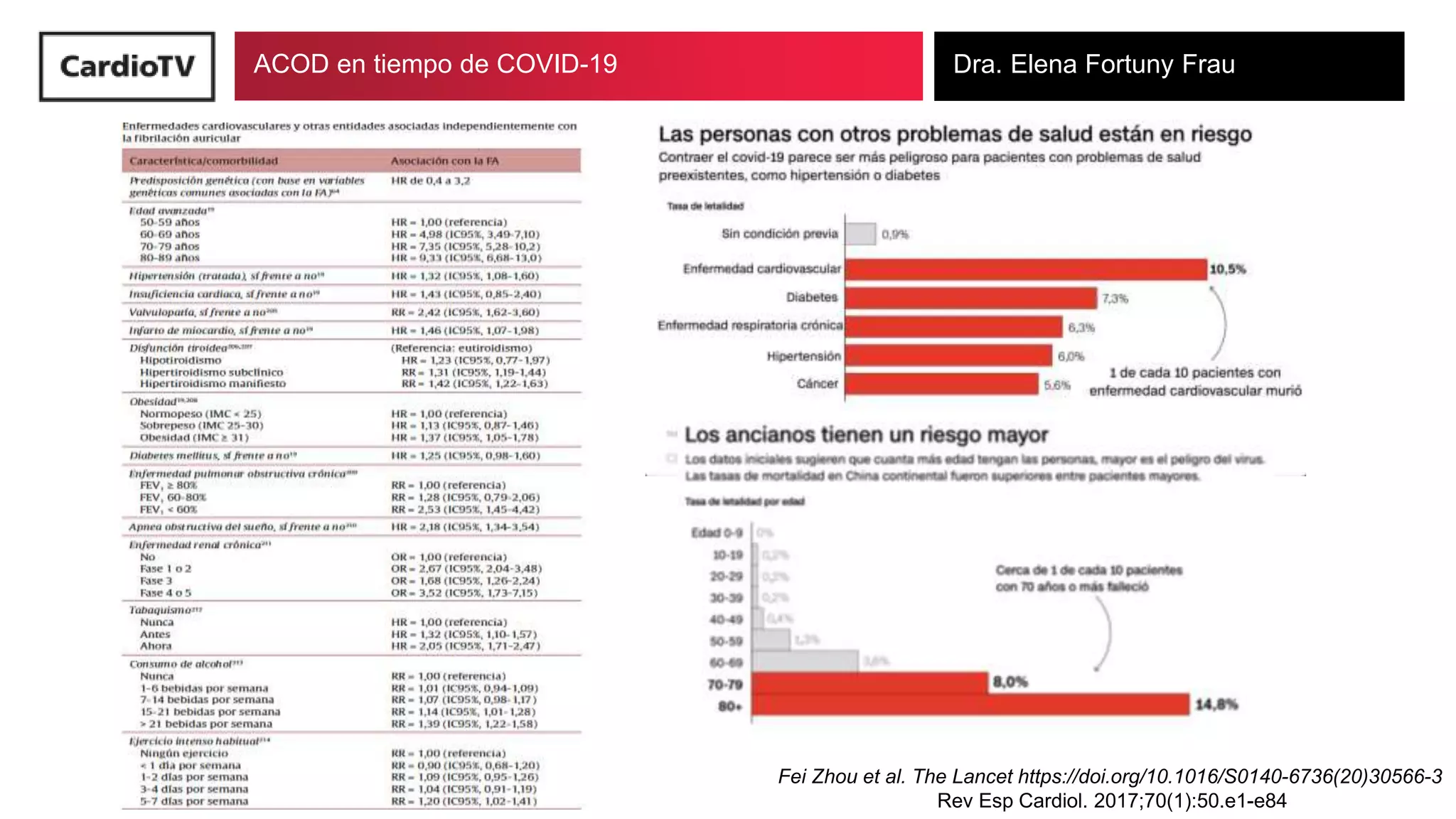 ACOD en tiempos de COVID-19 | PPT