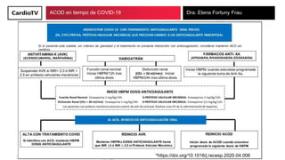 ACOD en tiempo de COVID-19 Dra. Elena Fortuny Frau
*https://doi.org/10.1016/j.recesp.2020.04.006
 