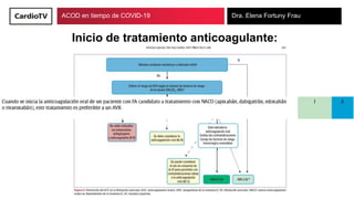 ACOD en tiempo de COVID-19 Dra. Elena Fortuny Frau
Inicio de tratamiento anticoagulante:
 
